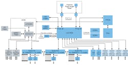 2. The BlueBox 3 features a host of Ethernet ports, including over a dozen 100BASET1 automotive Ethernet ports. 2. The BlueBox 3 features a host of Ethernet ports, including over a dozen 100BASET1 automotive Ethernet ports.