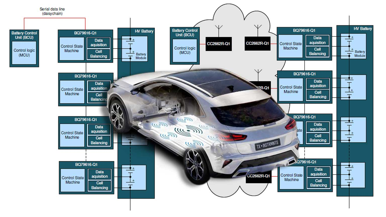 EV Battery Management | Electronic Design