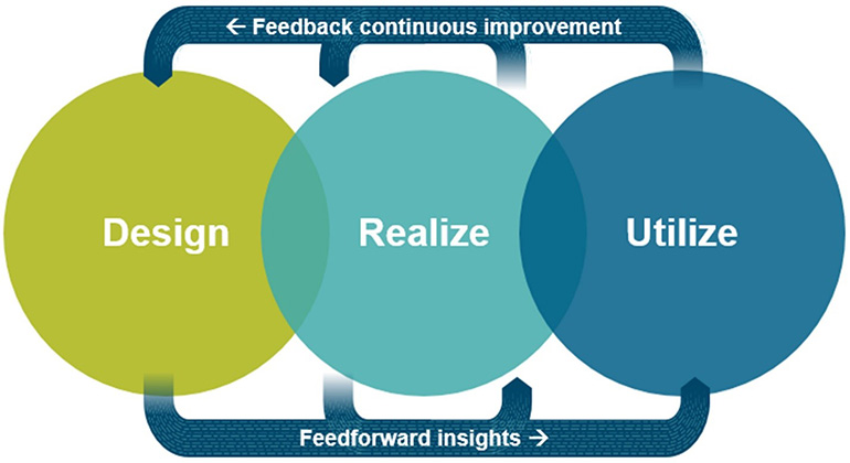 Siemens Q&a Figure Web
