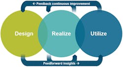 Siemens Q&a Figure Web Siemens Q&a Figure Web