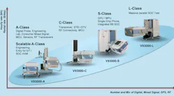 V93000 Scalable Platform