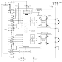 Dual-channel driver ICs developed by Toshiba for brushed dc motors have control and protection/diagnostic features tailored to the needs of automotive applications. Dual-channel driver ICs developed by Toshiba for brushed dc motors have control and protection/diagnostic features tailored to the needs of automotive applications.