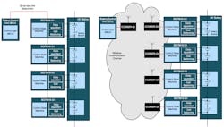 Wired vs. wireless BMS: In a wireless BMS, the wired daisy chain is replaced with wireless controllers and appropriate communication protocols. (Source: Texas Instruments) Wired vs. wireless BMS: In a wireless BMS, the wired daisy chain is replaced with wireless controllers and appropriate communication protocols. (Source: Texas Instruments)