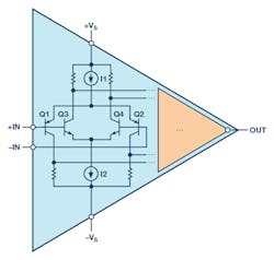 2. Shown is a simplified rail-to-rail bipolar transistor input stage on the operational amplifier. 2. Shown is a simplified rail-to-rail bipolar transistor input stage on the operational amplifier.