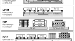 Chip Packaging Part2 Promo Chip Packaging Part2 Promo
