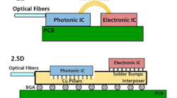 Chip Packaging Part 4 2 5d And 3d Packaging Electronic Design Chip Packaging Part 4 2 5d And 3d Packaging Electronic Design
