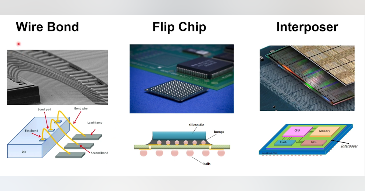 Chip Packaging Part 5 - Chip Production and Manufacturing | Electronic ...