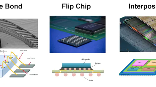 Chip Packaging | Electronic Design