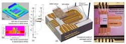 1. Illustration of the convergence of CMOS driver and silicon photonics modulator. (a) EM view of asymmetric transformer; (b) net carrier concentration in silicon photonics carrier depletion phase shifter; (c) input impedance of asymmetric transformer with a traveling-wave phase modulator seen as a load; (d) conceptual model of the packaged optical transmitter; (e) microscope view of the packaged optical transmitter. 1. Illustration of the convergence of CMOS driver and silicon photonics modulator. (a) EM view of asymmetric transformer; (b) net carrier concentration in silicon photonics carrier depletion phase shifter; (c) input impedance of asymmetric transformer with a traveling-wave phase modulator seen as a load; (d) conceptual model of the packaged optical transmitter; (e) microscope view of the packaged optical transmitter.