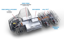 2. The Peterbilt Model 579EV is available in a tandem drive configuration, with Meritor 14Xe motors providing power through the drive inverters. Regenerative braking captures energy from stop-and-go operations to help recharge the batteries and maximize the vehicle’s range. (Source: Peterbilt) 2. The Peterbilt Model 579EV is available in a tandem drive configuration, with Meritor 14Xe motors providing power through the drive inverters. Regenerative braking captures energy from stop-and-go operations to help recharge the batteries and maximize the vehicle’s range. (Source: Peterbilt)