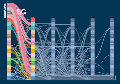 6 Reasons To Move To A Complete Modem To Antenna Solution In The Era Of 5g Electronic Design 6 Reasons To Move To A Complete Modem To Antenna Solution In The Era Of 5g Electronic Design