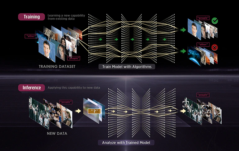 Deep Learning Training Vs. Inference Process Powering Deep Learning and Inference Analysis in Heavy Industrial Appl ...