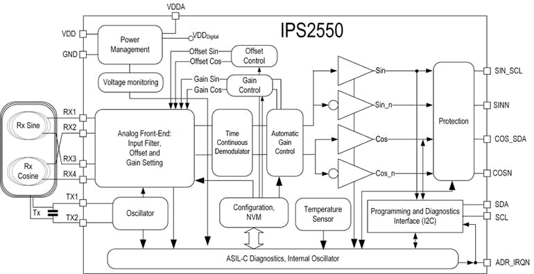 Magnet-Free Inductive Position Sensor Targets Automotive-Motor ...