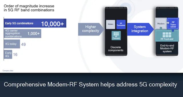 6 Reasons to Move to a Complete Modem-to-Antenna Solution in the Era of ...