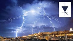 Fig3 210122 News Mod St Micro Surge 1 Fig3 210122 News Mod St Micro Surge 1