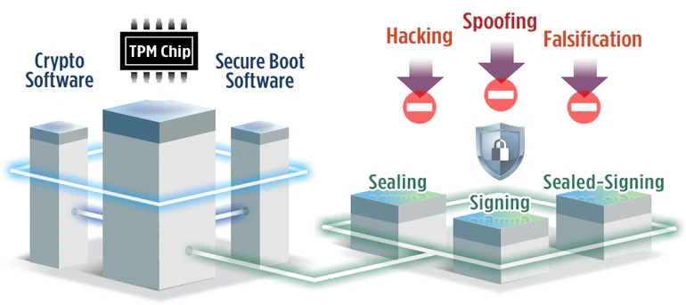 Powering Deep Learning and Inference Analysis in Heavy Industrial Appl ...
