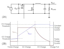 Fig 2 Lithium Ion Charging Profile Fig 2 Lithium Ion Charging Profile