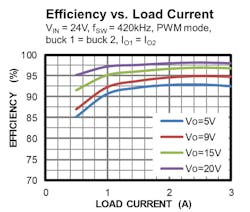 Fig 4 Mpq4272 Efficiency Curve