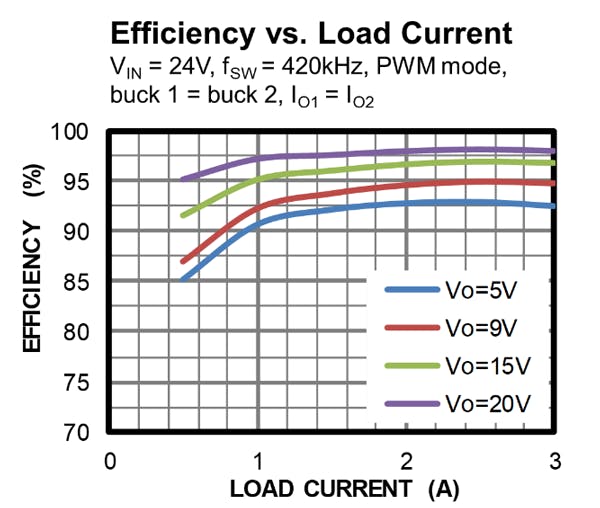 Fig 4 Mpq4272 Efficiency Curve