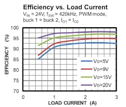 Fig 4 Mpq4272 Efficiency Curve Fig 4 Mpq4272 Efficiency Curve