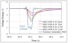 2. As the capacitance of an MLCC increases within the same case size, the voltage ripple drops, decreasing the acoustic noise level. 2. As the capacitance of an MLCC increases within the same case size, the voltage ripple drops, decreasing the acoustic noise level.