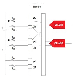 2. Should a fault occur in a VC signal path, a redundant ADC in the BQ79606A-Q1 or BQ79616-Q1 can measure cell voltage via the CB signal.