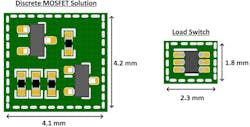 2. Texas Instruments’ TPS22919 load switch (right) is significantly smaller than a discrete PMOS circuit (left). 2. Texas Instruments’ TPS22919 load switch (right) is significantly smaller than a discrete PMOS circuit (left).