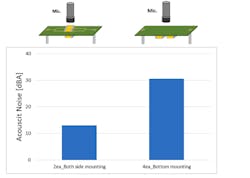 3. Mounting MLCCs at the same location on both sides of the PCB reduces acoustic noise. 3. Mounting MLCCs at the same location on both sides of the PCB reduces acoustic noise.