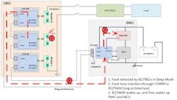 3. On detecting a fault, a BQ79616-Q1 transfers a fault tone to a BQ79600-Q1 SPI/UART communication interface located in the BMU. 3. On detecting a fault, a BQ79616-Q1 transfers a fault tone to a BQ79600-Q1 SPI/UART communication interface located in the BMU.