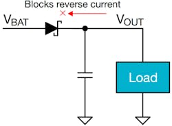 4. A Schottky diode typically blocks reverse current to prevent faults. 4. A Schottky diode typically blocks reverse current to prevent faults.
