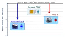 6. There are two different types of low acoustic noise MLCCs. The first has a thicker dielectric bottom layer (e.g., Samsung THMC series), while the second type has a separate physical structure underneath (e.g., Samsung ANSC-A or ANSC-B series). The ANSC-A series’ separation structure is an alumina substrate, while the ANSC-B series’ separation structure is a piece of metal plate attached to each termination. 6. There are two different types of low acoustic noise MLCCs. The first has a thicker dielectric bottom layer (e.g., Samsung THMC series), while the second type has a separate physical structure underneath (e.g., Samsung ANSC-A or ANSC-B series). The ANSC-A series’ separation structure is an alumina substrate, while the ANSC-B series’ separation structure is a piece of metal plate attached to each termination.