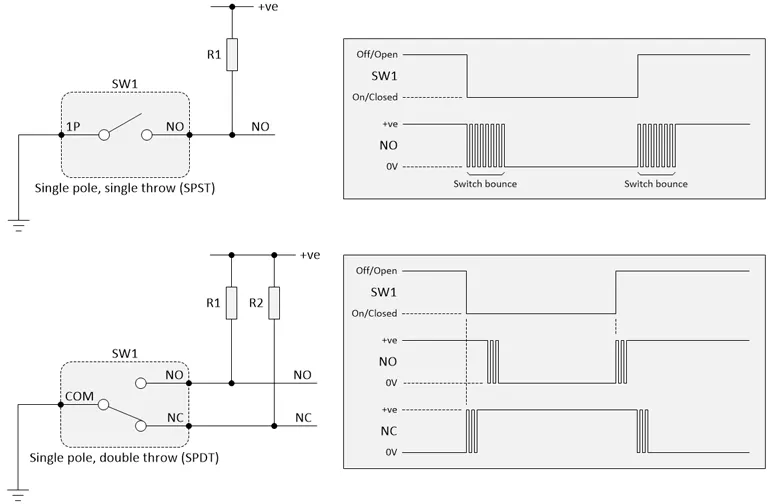 11 Myths About Switch Bounce/Debounce | Electronic Design