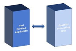 1. It’s standard for general-purpose hosts to use hardware accelerators. 1. It’s standard for general-purpose hosts to use hardware accelerators.