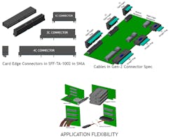 2. The Gen-Z Scalable Connector is a card-edge, high-density, discrete pin connector that supports vertical, right angle, straddle, and cabled installations.