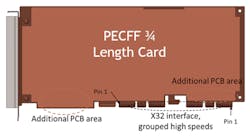 3. The PECFF (PCIe Enclosure Compatible Form Factor) is designed to meet the needs of Gen-Z-based systems with wide PCIe interfaces. 3. The PECFF (PCIe Enclosure Compatible Form Factor) is designed to meet the needs of Gen-Z-based systems with wide PCIe interfaces.