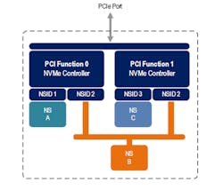 5. Examples of private and public namespaces. 5. Examples of private and public namespaces.