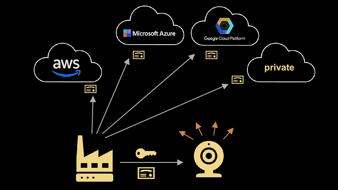 Nxp Edge Lock2促销