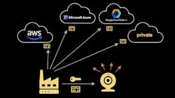 Nxp Edge Lock2 Promo 601b2043dc713 Nxp Edge Lock2 Promo 601b2043dc713