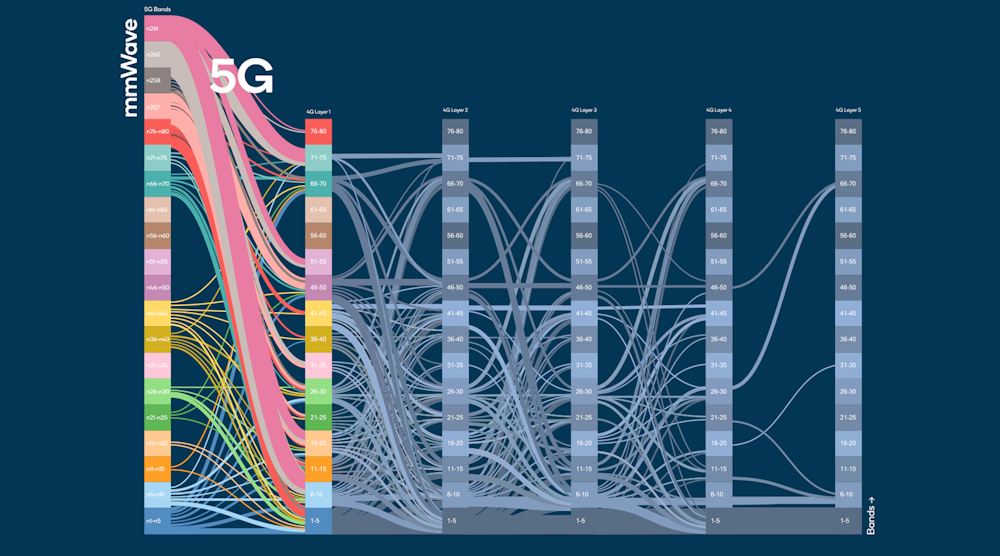 Promo Fig1 Qualcomm Complexity 4 G5 G 01 D 促销fig1 Qualcomm复杂性4 G5 G 01 D