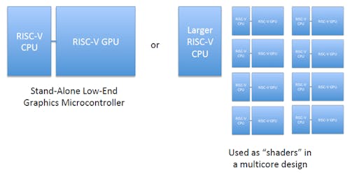 Can RISC V Do for GPUs What It s Done for CPUs Electronic Design