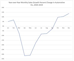 Semiconductor Industry Association Figure 1 Semiconductor Industry Association Figure 1