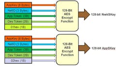 3. NwkSKey and AppSKey generation (LoRaWAN 1.02 spec). 3. NwkSKey and AppSKey generation (LoRaWAN 1.02 spec).