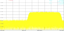 2. This 2.26-GHz multi-tone output power spectrum plot shows the spurious-free dynamic range (SFDR) of the EV12DD700 dual-channel DAC from 20 to 25 GHz. 2. This 2.26-GHz multi-tone output power spectrum plot shows the spurious-free dynamic range (SFDR) of the EV12DD700 dual-channel DAC from 20 to 25 GHz.