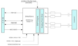 Texas Instruments’ DP83TD510E application diagram shows its placement and interconnections in an single-pair-Ethernet-networked environment. Texas Instruments’ DP83TD510E application diagram shows its placement and interconnections in an single-pair-Ethernet-networked environment.
