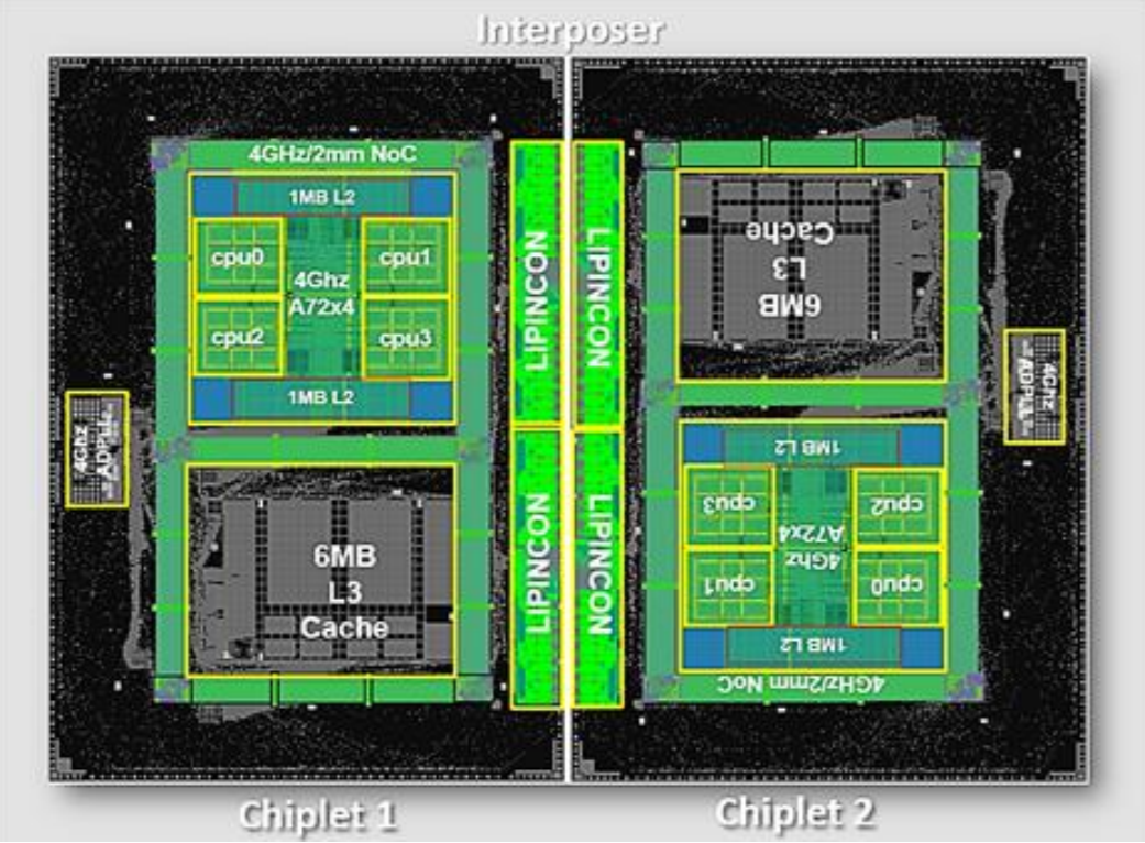 TSMC ARM Chiplets Pujo