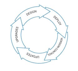 Cycle 602a749d04cd2 Cycle 602a749d04cd2