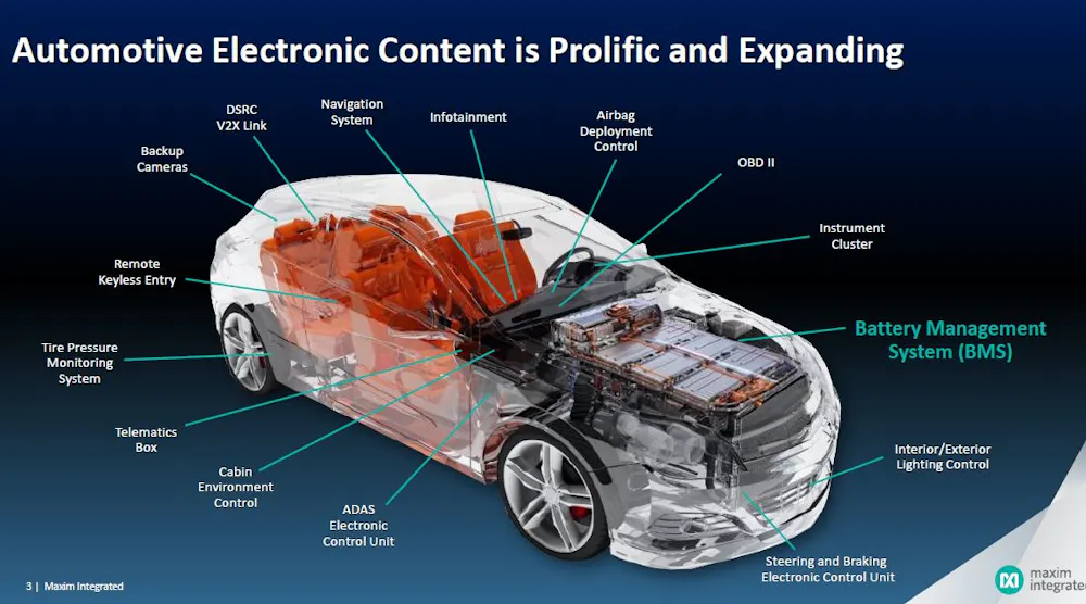 Ev Car Inner Module Designing the Safe EV of the Future | Electronic Design