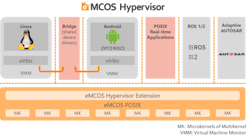 Hypervisor Hypervisor