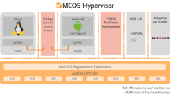 Hypervisor 6037c895588c0 Hypervisor 6037c895588c0