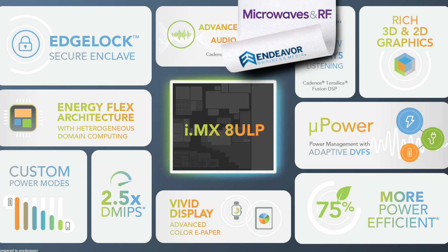 0321 Mw Nxp I mx Processors Promo 603fcb433cc04 Crosspost